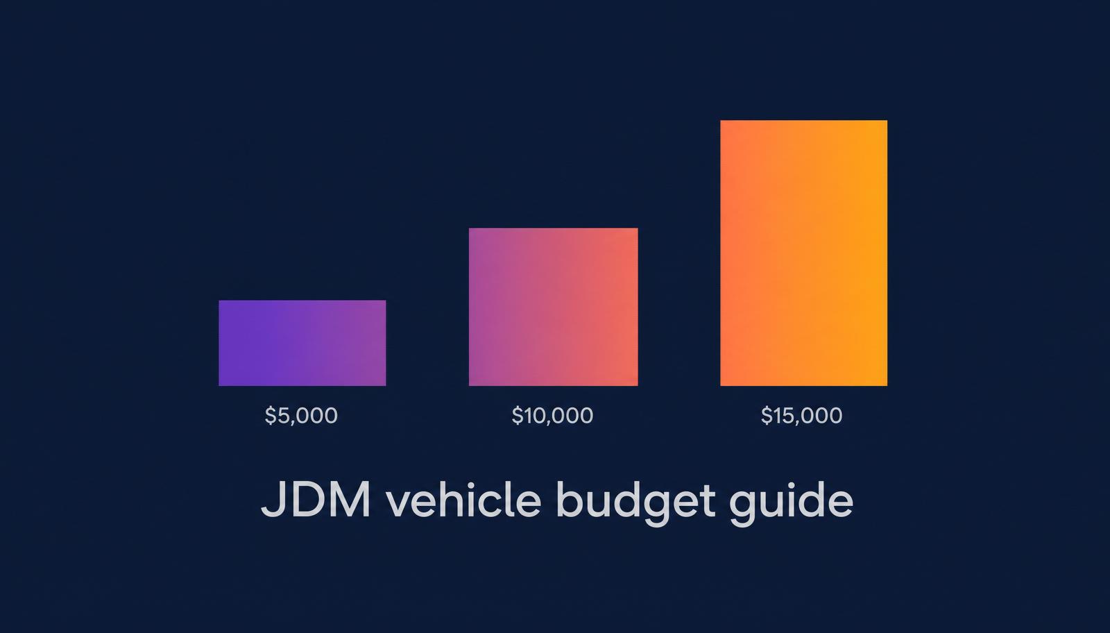 Branded Nexus JDM Imports graphic showing three budget tiers labeled JDM vehicle budget guide